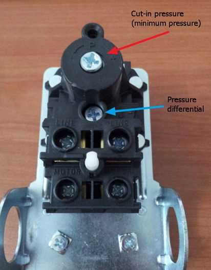 Understanding the Functioning of an Air Compressor Pressure Switch 3. Adjustment Mechanism