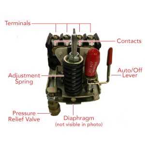 Understanding the Functioning of an Air Compressor Pressure Switch Key Components of an Air Compressor Pressure Switch