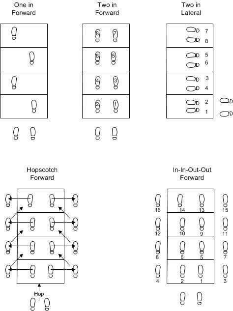 Best agility ladder drills for football Cone Drills