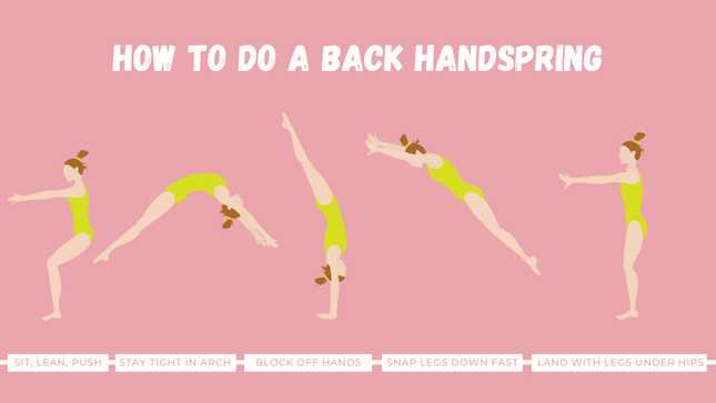Best back handspring drills Understanding the Benefits
