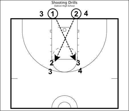 Best basketball drills for high school Individual Basketball Drills for High School Players