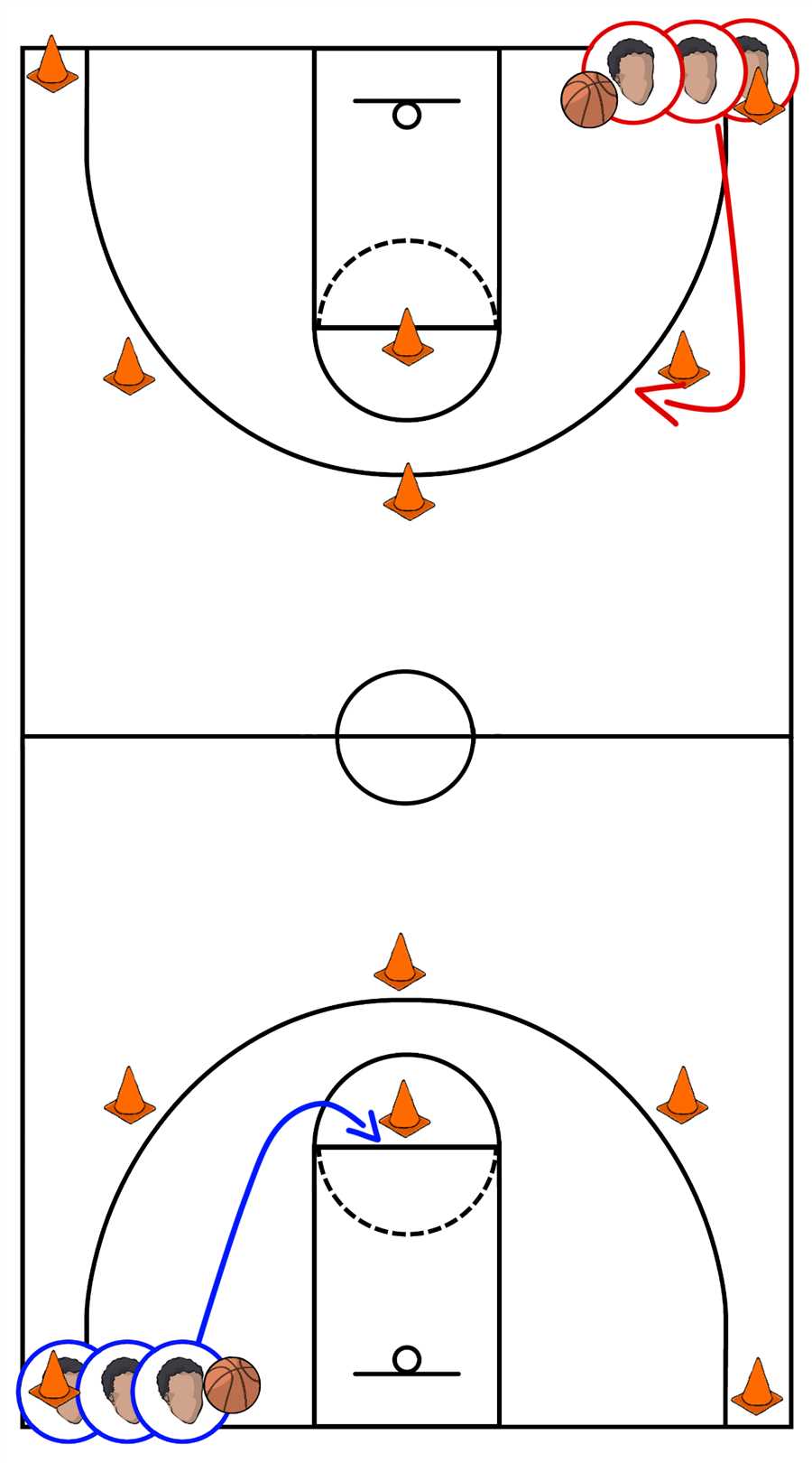 Best basketball drills for kids 2. Dribble Tag