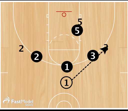 Best basketball drills for middle school 4. Game-winning Shot Drill