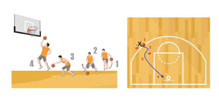 Best basketball drills to do alone Best Basketball Drills to Do Alone