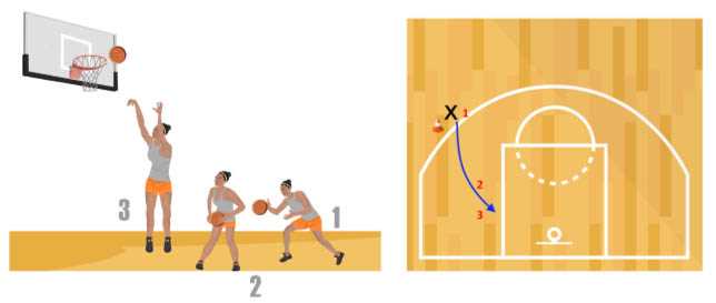 Best beginner basketball drills 3. Passing Drills