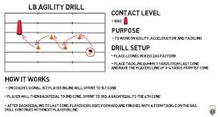 Best cornerback agility drills 2. Four-Cone Drill
