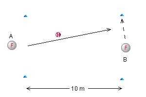 Best cricket fielding drills 1. High Catching Drill