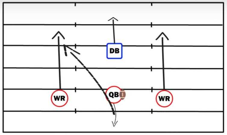 Benefits of Regular Defensive Back Drills