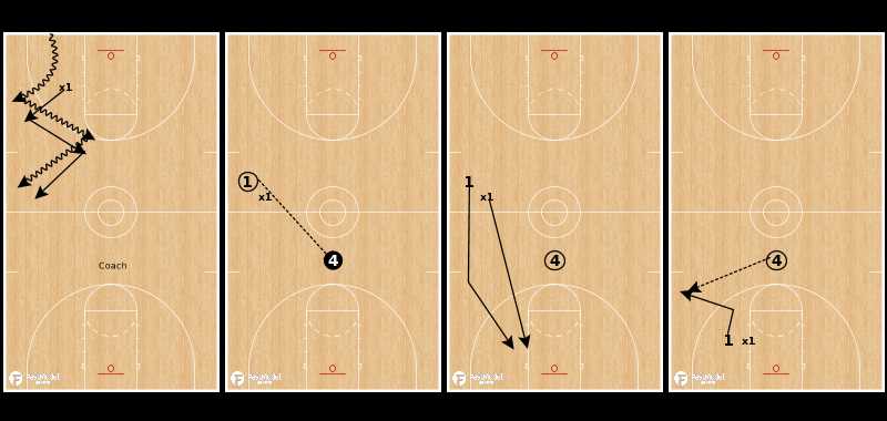 Best defensive drills for basketball 2. Closeout Drill