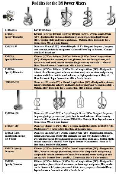 Best drill for mixing self leveling concrete 2. Makita XPH07Z Hammer Drill
