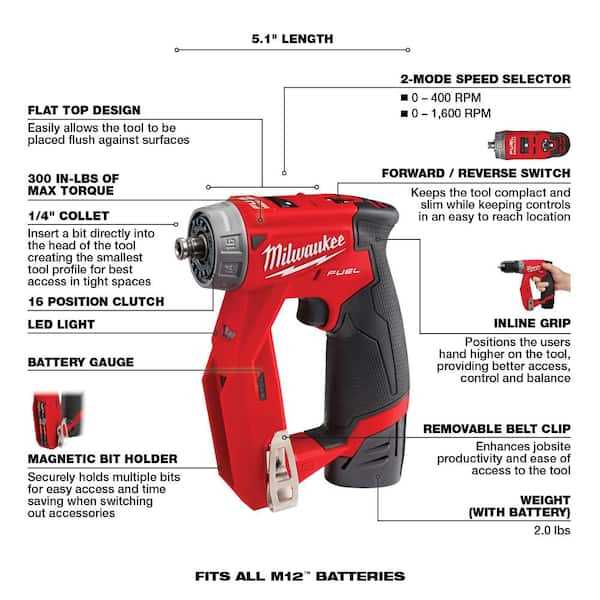 Best drill head for impact drill Choose the Right Drill Head