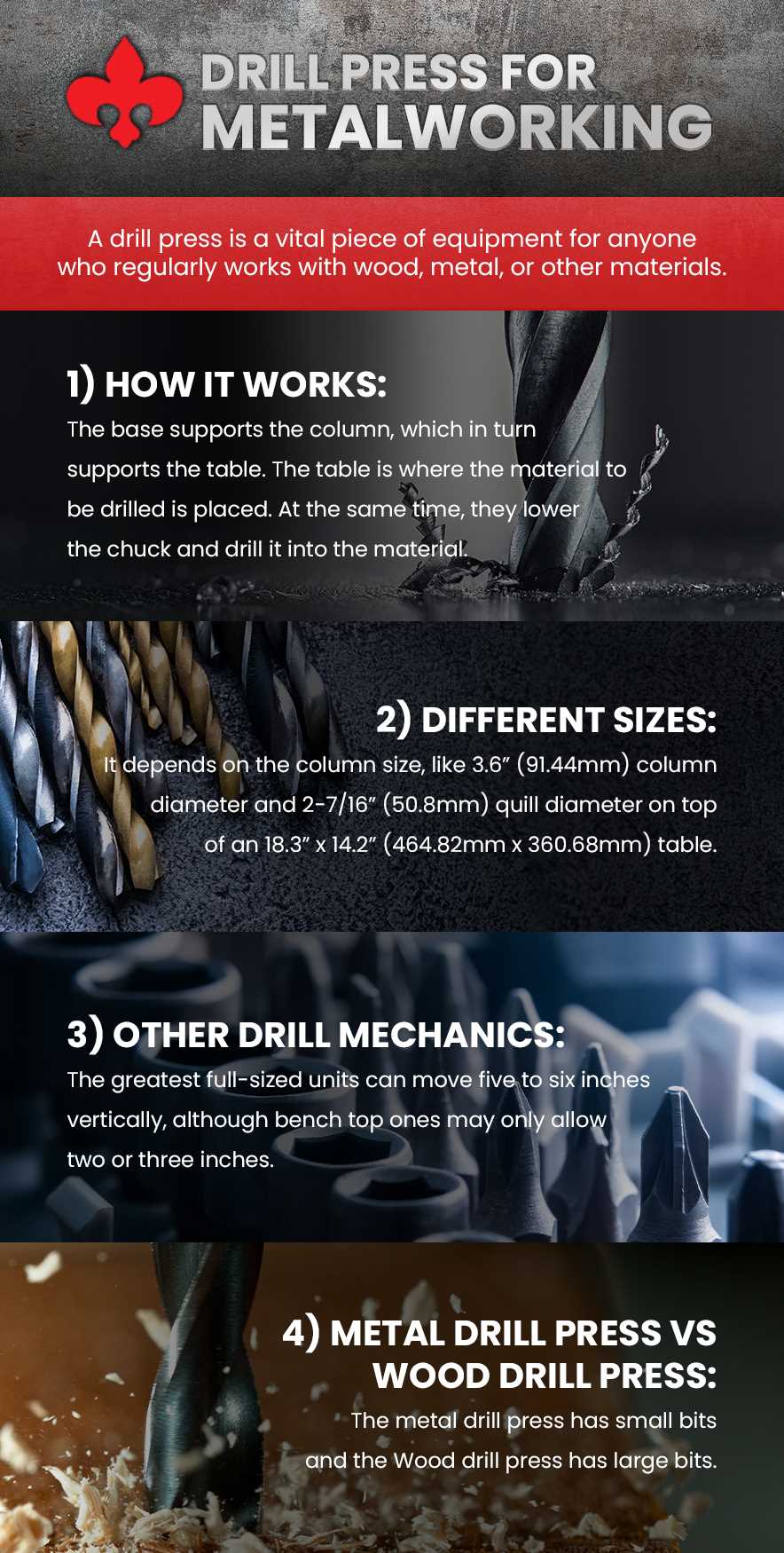 Best drill press for metalworking Bosch