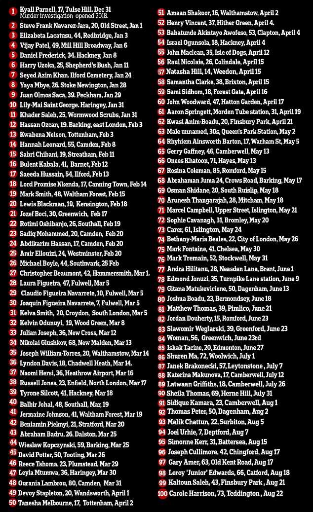 Best Drill Rap Lyrics