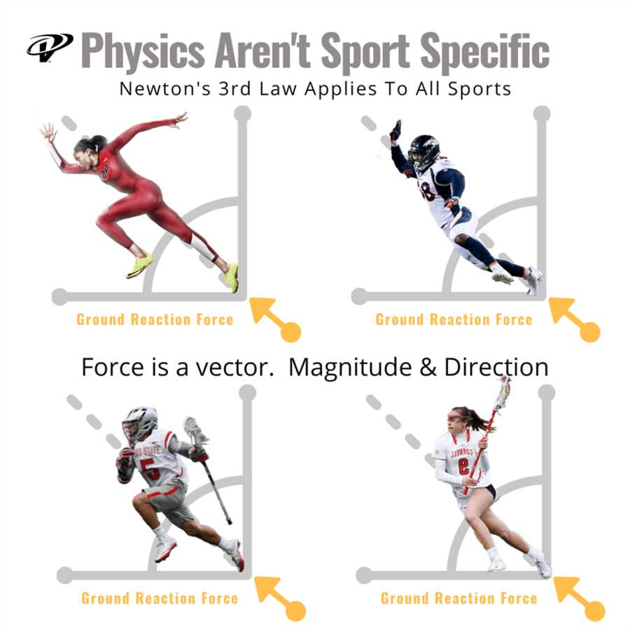 Best drill to improve maximum speed Plyometric Training for Speed Development