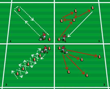 Best fitness drills for football Cone Drills for Improving Speed and Change of Direction