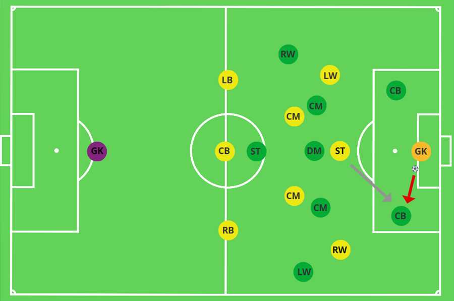 Best football pressing drills High-Intensity Pressing Drill