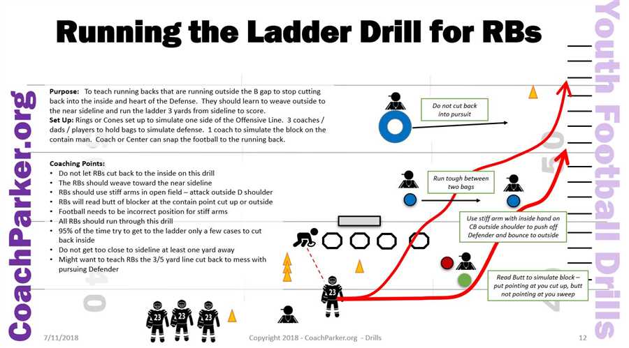 Best football running back drills Cone Drills for Agility and Footwork