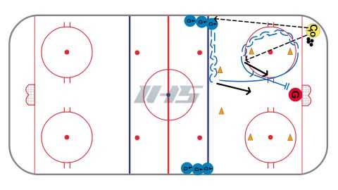 Best hockey shooting drills 4. Practice and repetition