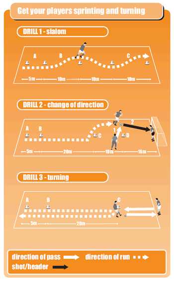 Best individual soccer training drills 4. Agility Ladder Work