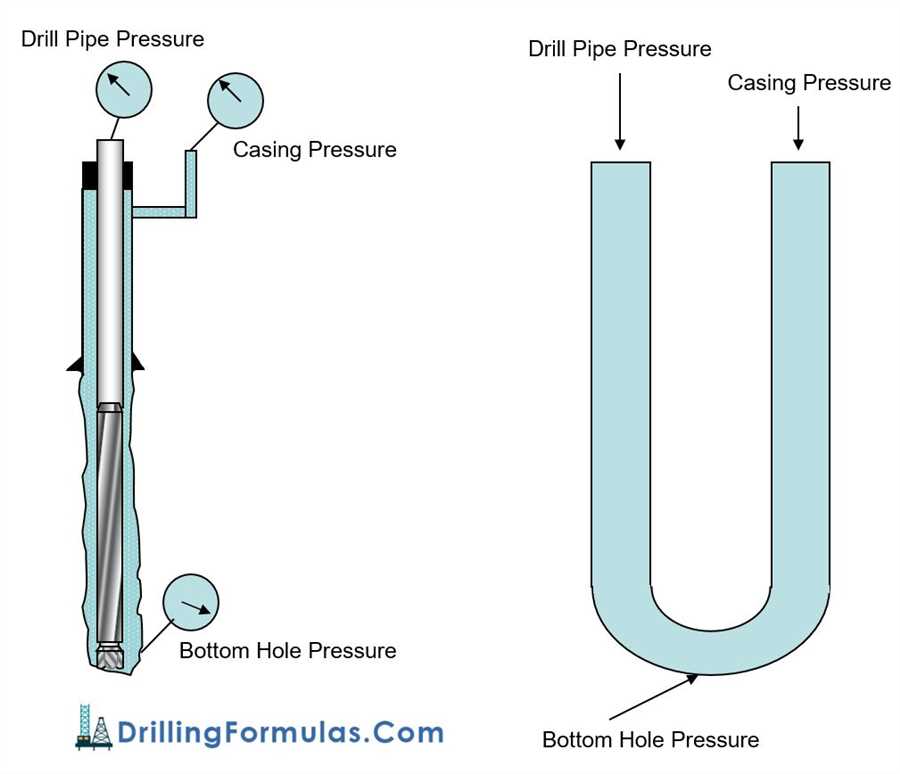 Tips for Ensuring a Clean and Precise Hole