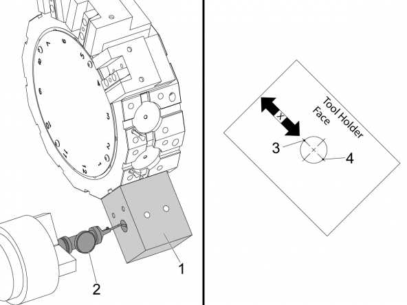 Best pocket to zero your turret for cnc lathe Factors to Consider When Selecting the Best Pocket