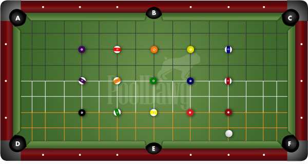 Best pool drills for beginners 3. Position Play Drill