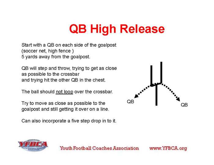 Best quarterback drills for youth Why Youth Quarterbacks Need Drills to Succeed