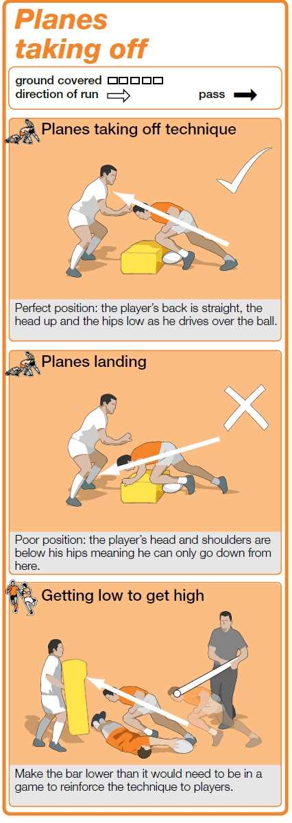 Best ruck drills 2. Ruck Marches