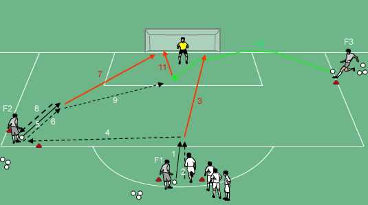Best shooting drills for soccer Several Effective Shooting Drills for Soccer