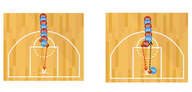 Best shooting drills for youth basketball Instructions: