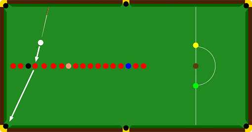 Best snooker practice drills 5. Long pots: