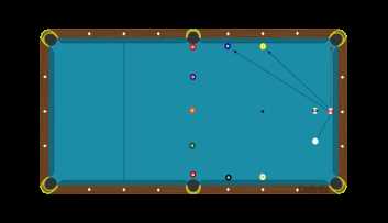 Best snooker practice drills 1. Straight pots: