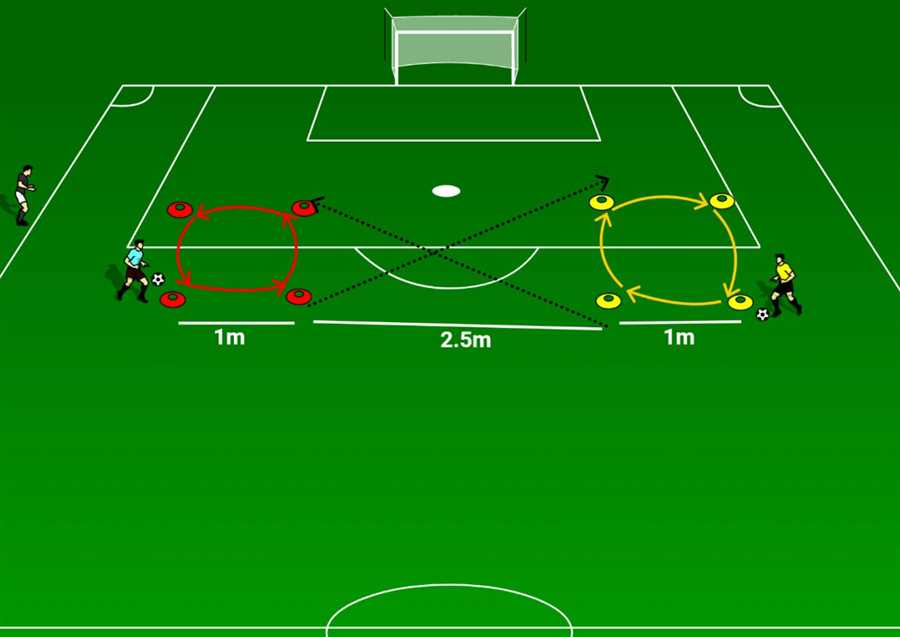 Best Soccer Drills to Do Alone