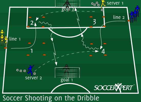 Best soccer fitness drills with ball Best Dribbling Exercises for Soccer Fitness
