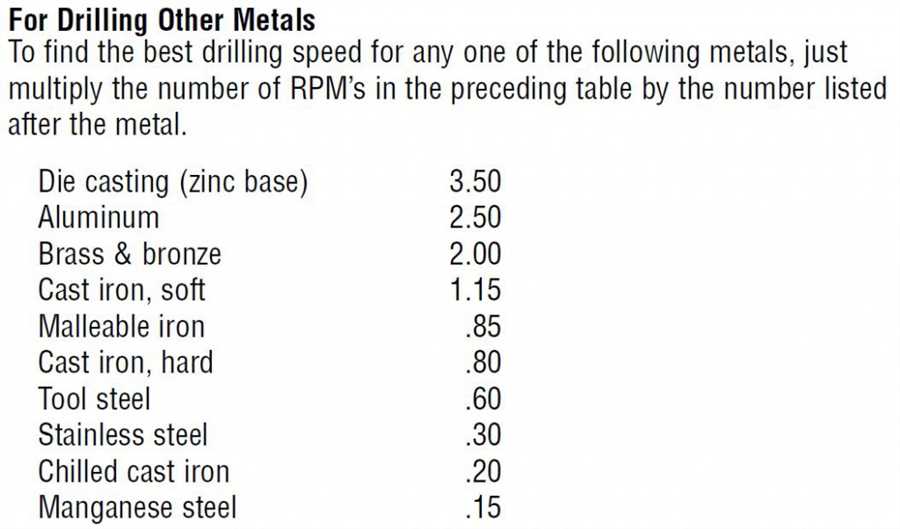Best speed for drilling aluminum Tips for Achieving Optimal Drilling Speed