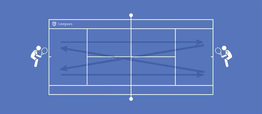 Backhand Down the Line Drill