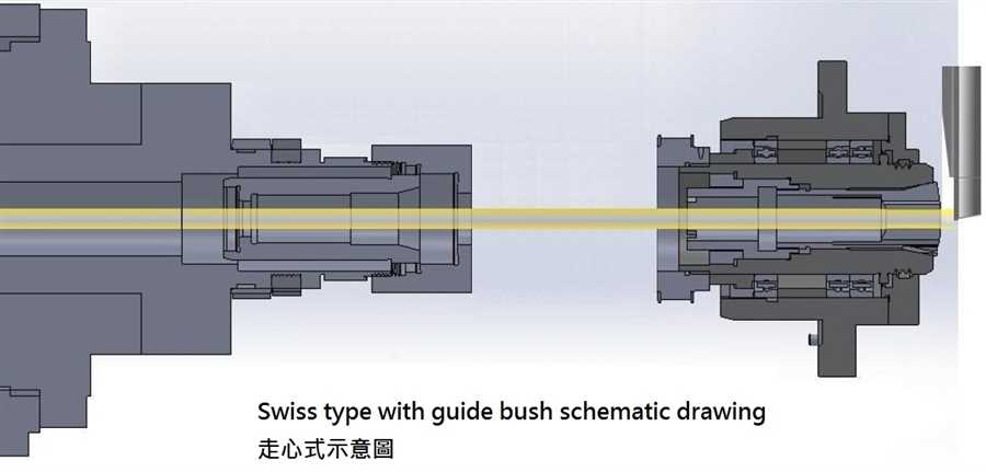 Best tooling types for sub spindle lathes Understanding sub spindle lathes