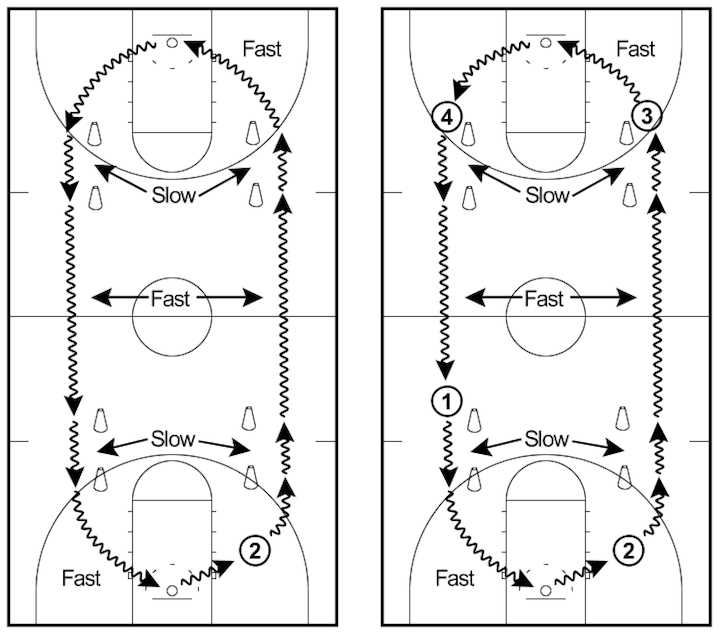 Best youth basketball conditioning drills Jumping Jacks