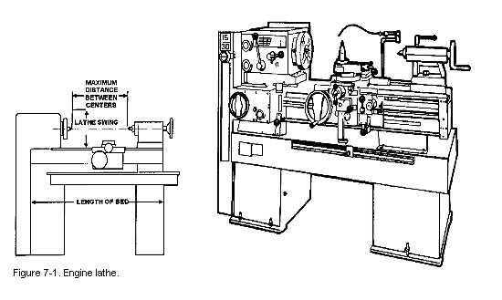 Ancient and medieval lathes