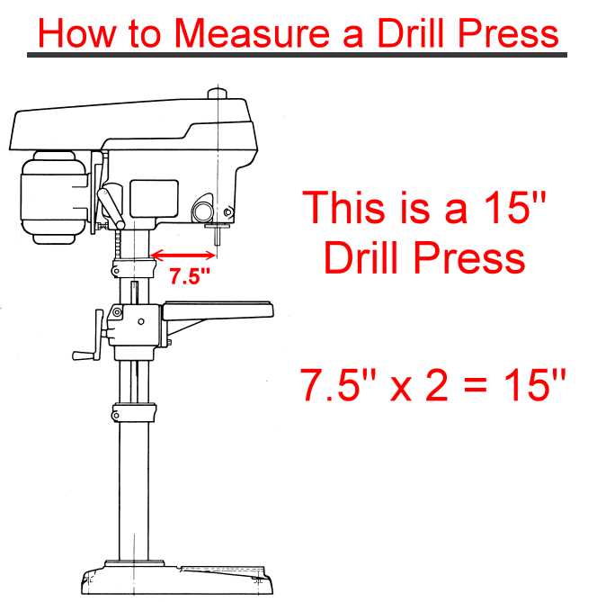 Understanding the Measurement of Drill Presses: A Comprehensive Guide 7. Build Quality