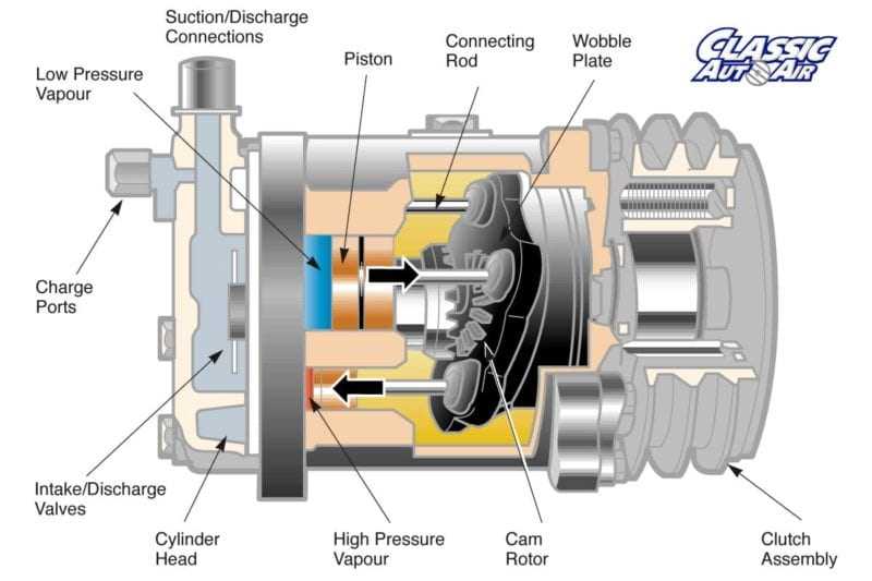 Understanding the Inner Workings of a Car Air Conditioning Compressor 1. Compressor Housing: