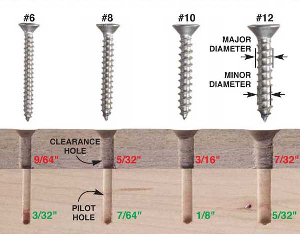 2. Determine the size and depth of the pilot hole