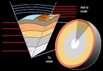 Exploring the Depths: How Deep Would You Have to Drill to Reach the Center of the Earth? Theoretical Limits: Reaching the Earth's Core