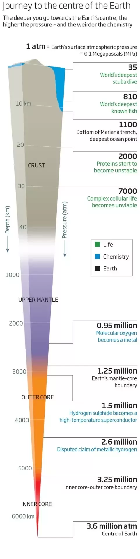 Exploring the Depths: How Deep Would You Have to Drill to Reach the Center of the Earth? 3. Core Composition and Earth's Origin