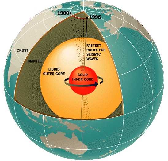 Exploring the Depths: How Deep Would You Have to Drill to Reach the Center of the Earth? 4. Volcanic Eruptions: