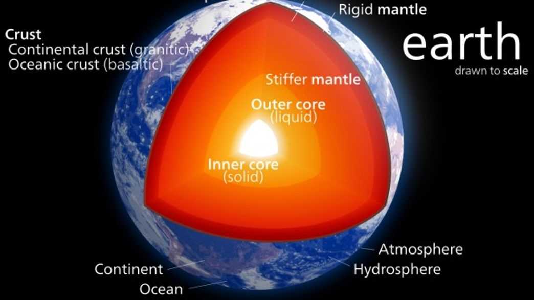 Exploring the Depths: How Deep Would You Have to Drill to Reach the Center of the Earth? Future Possibilities and Innovative Approaches