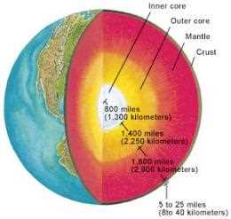 Exploring the Depths: How Deep Would You Have to Drill to Reach the Center of the Earth? Challenges Posed by Extreme Conditions