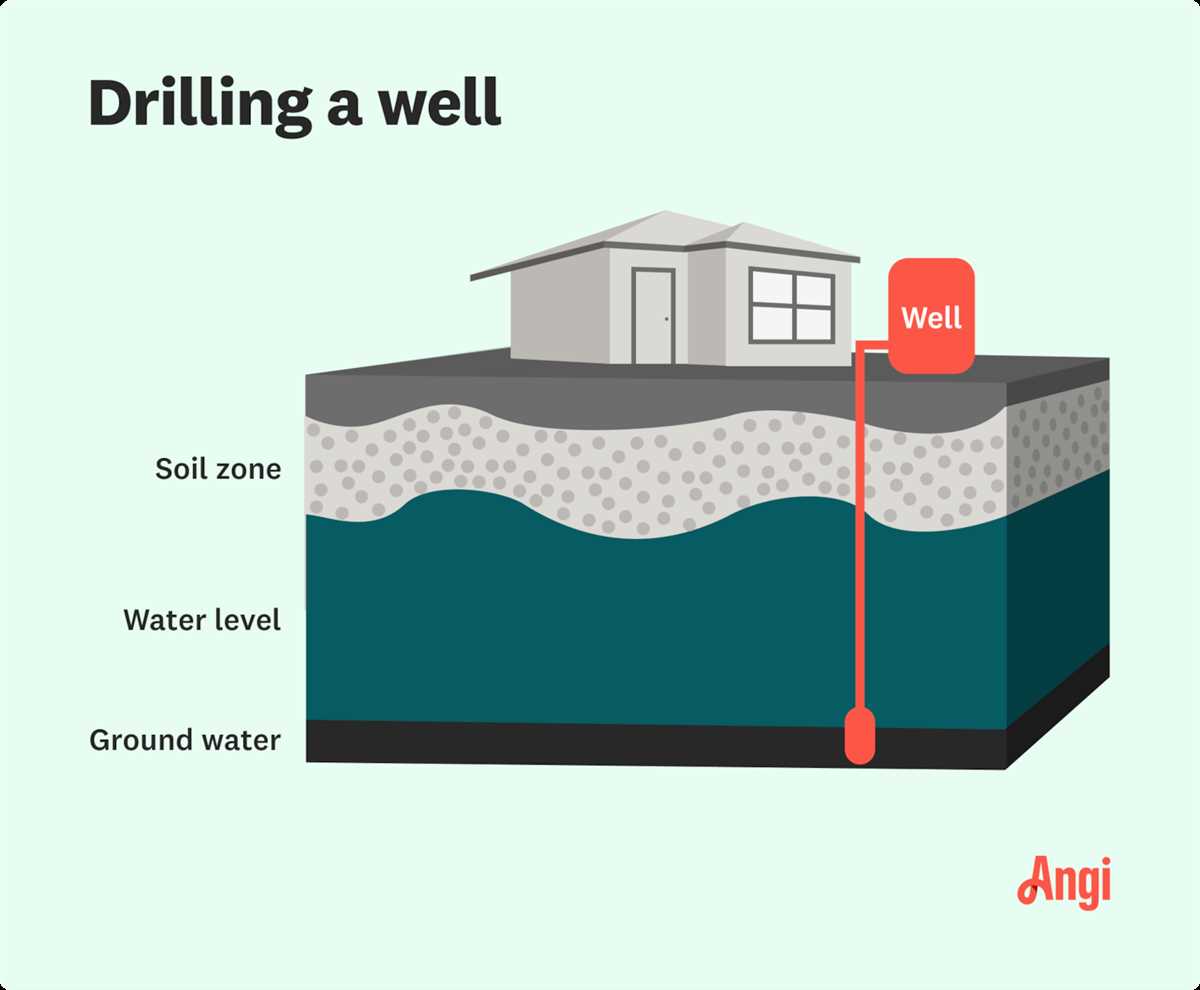 Groundwater Availability and Quality