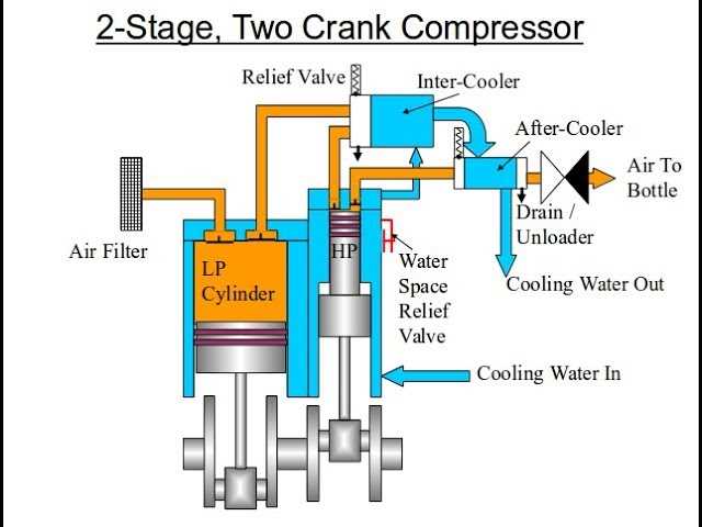 Increased Efficiency
