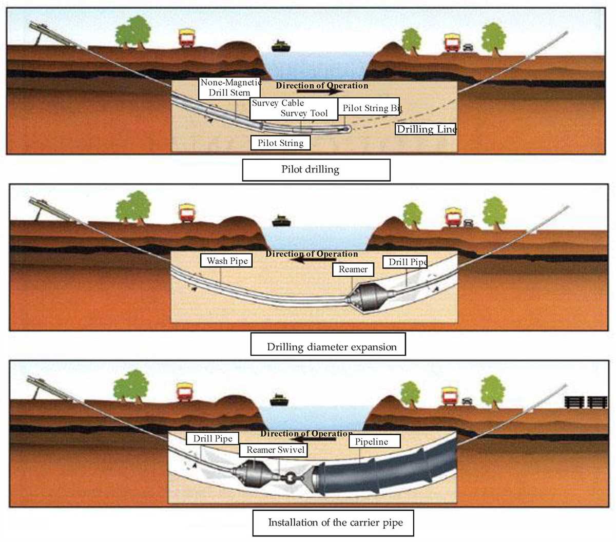 Maintenance and Safety Considerations for Horizontal Directional Drills